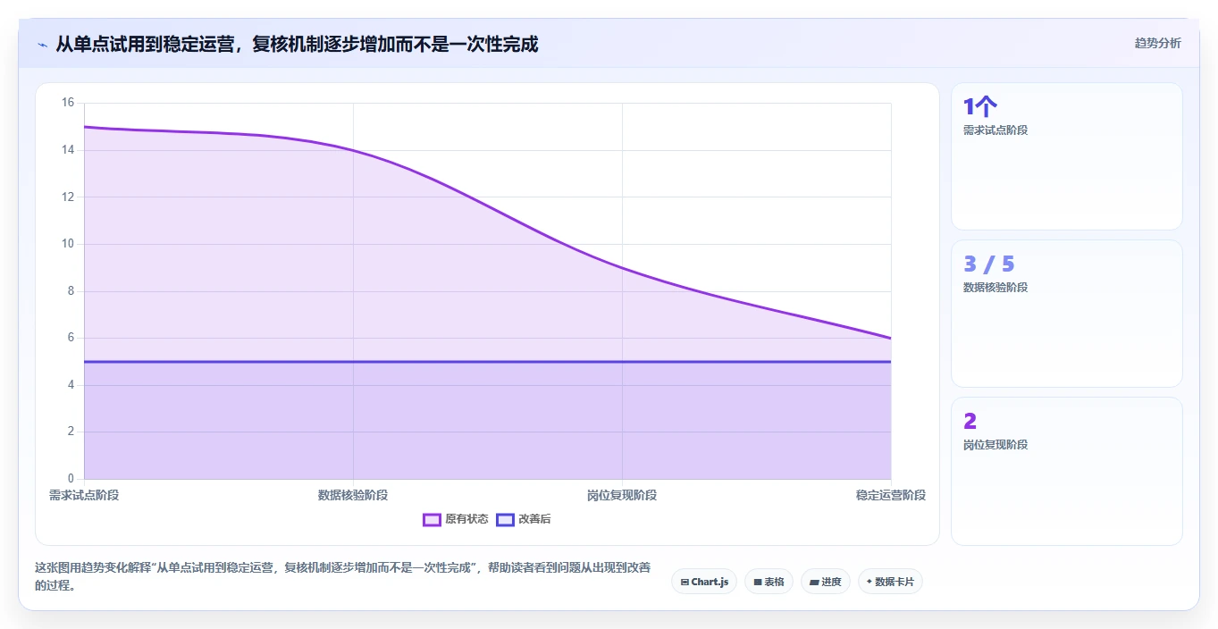 电商数据运营进阶课：围绕指标拆解完善工具对比
