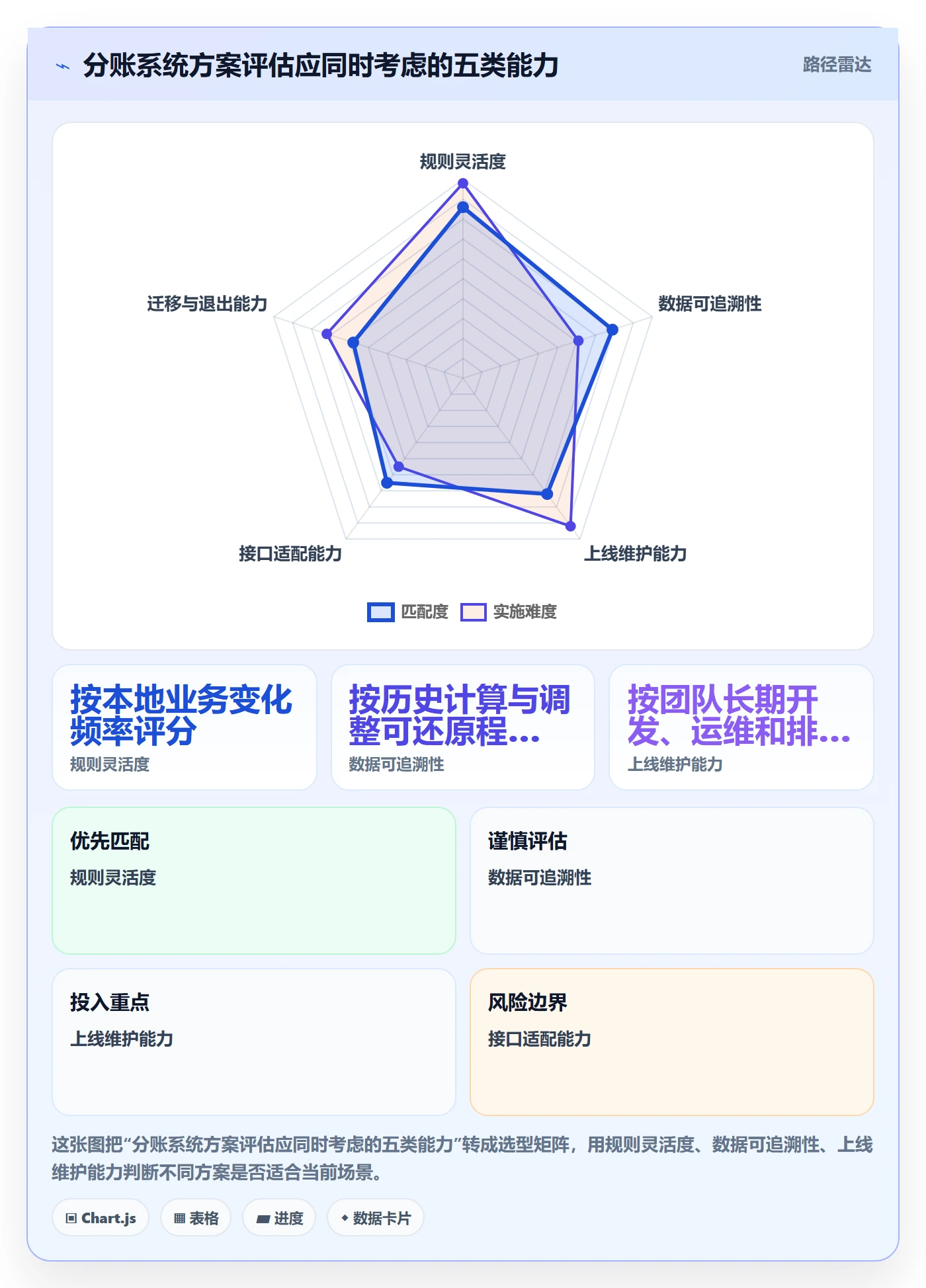 分账系统优化清单：对账管理与系统搭建的关键动作