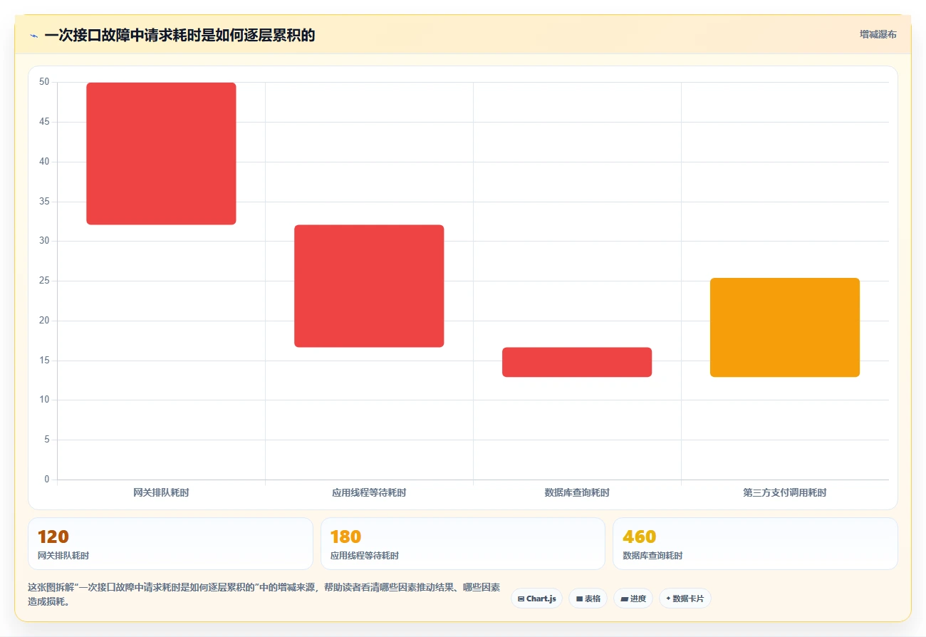 电商系统开发：运营负责人实操指南：围绕接口开发解决“接口不稳定