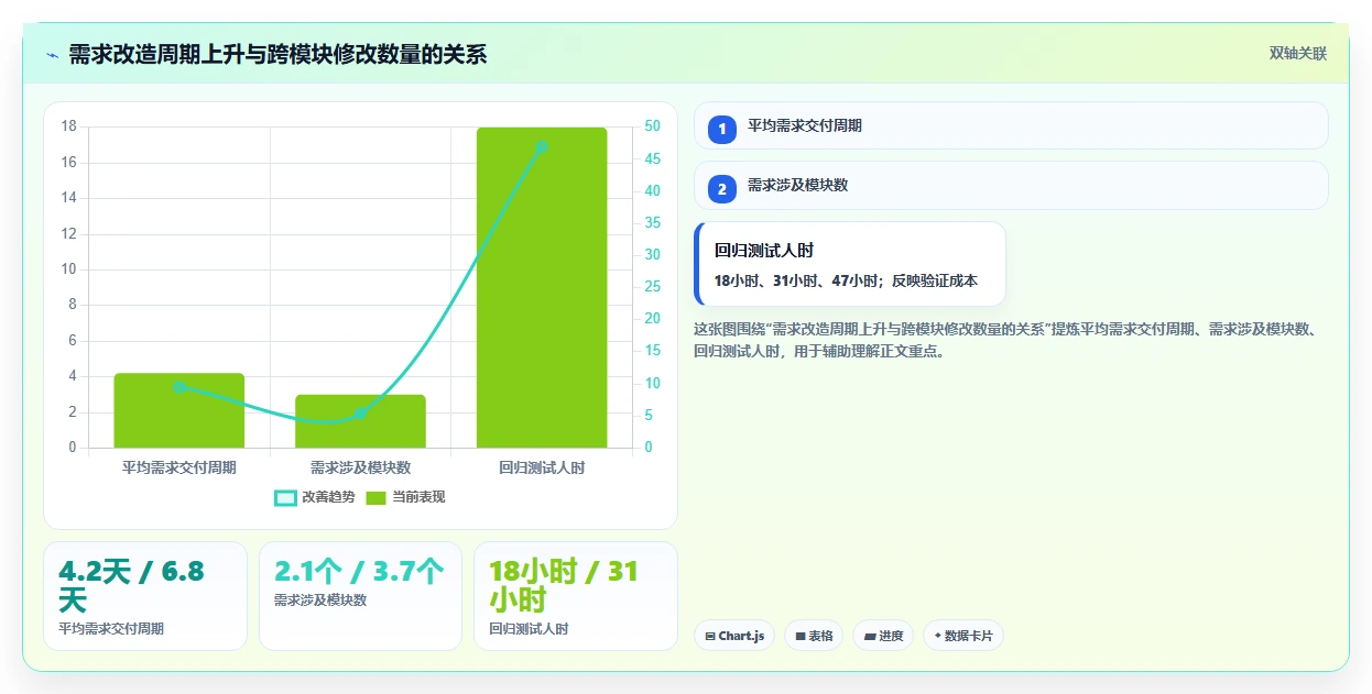 电商系统开发：开发团队诊断清单：从技术选型排查维护成本高
