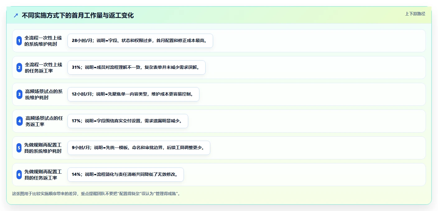 电商辅助软件：内容团队实施建议：围绕团队协作稳步提升减少重复劳动