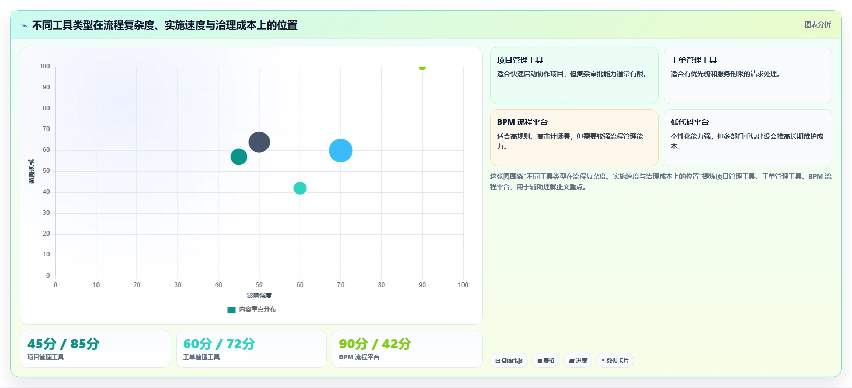 运营管理平台优化清单:流程配置与工具对比的关键动作