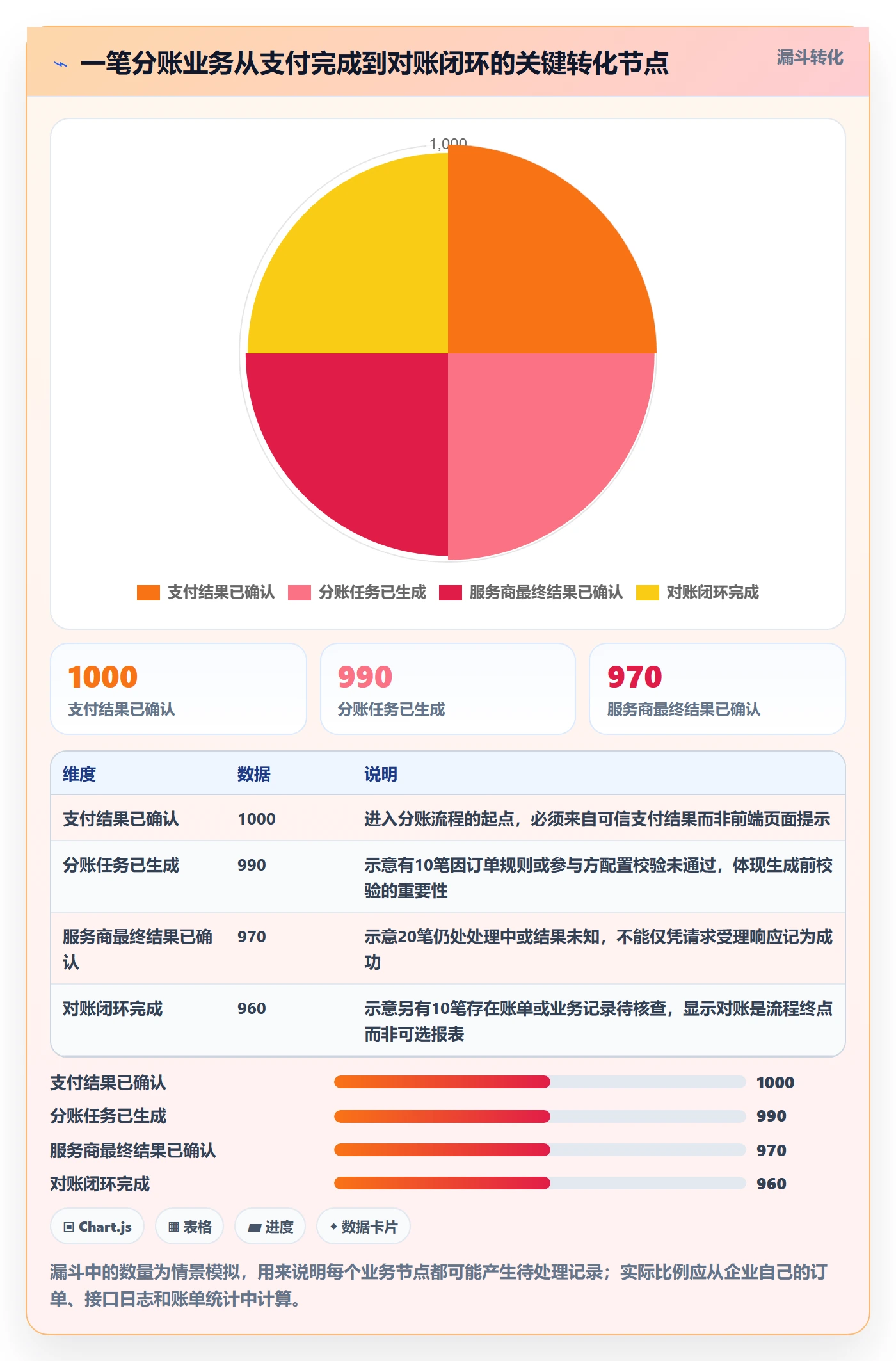 分账系统实用方法：围绕接口对接建立实操教程