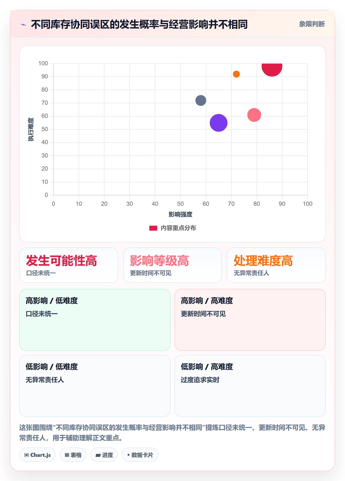 店铺运营管理方案设计：库存协同场景的落地案例怎么做