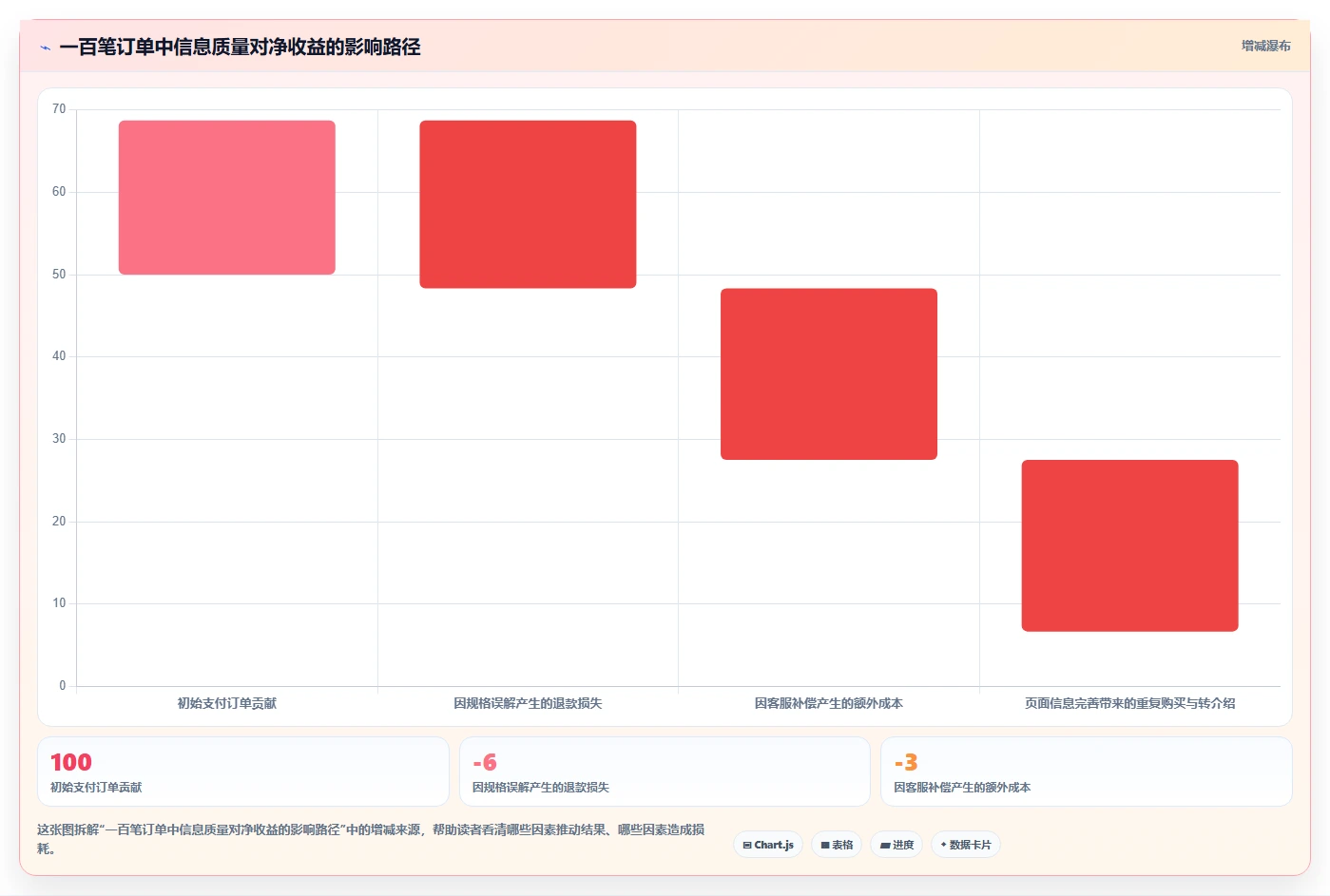 电商辅助软件:创业公司案例思路:客户服务怎样优化商品上架