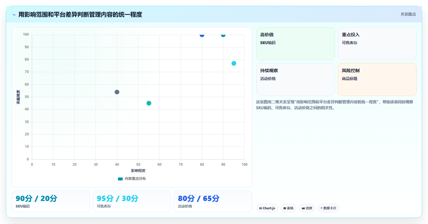 电商管理标准化管理全解析：重点看懂多平台经营