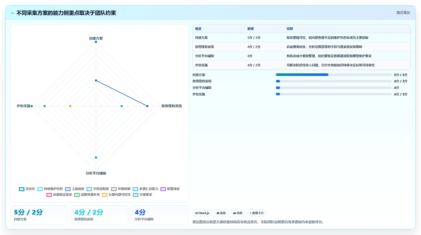 运营数据决策指南：用落地案例判断数据采集方案