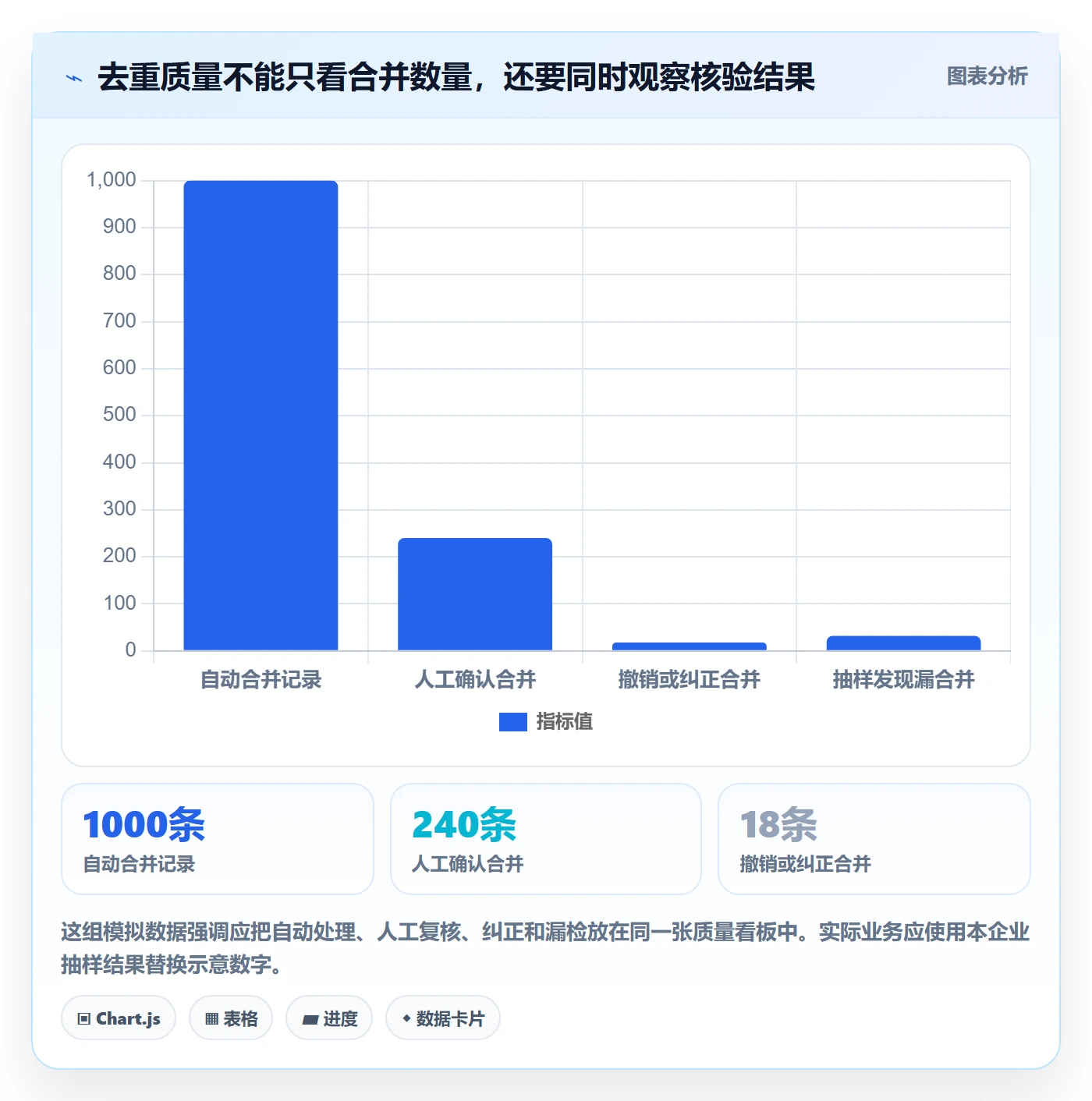 erp数据录入实战复盘：从数据去重验证增长策略效果