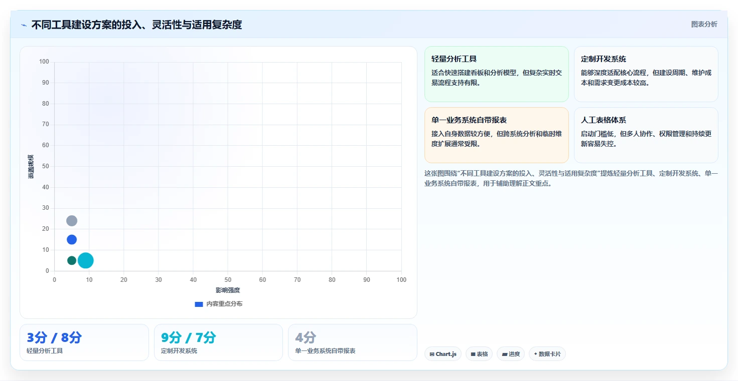运营工具建设路线：从自动化提效到落地案例分几步