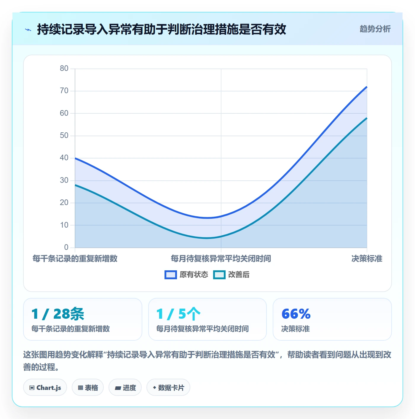 erp数据录入从0到1：数据去重的新手避坑与操作要点