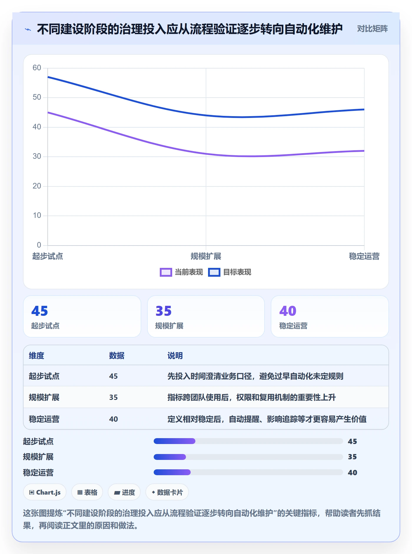 bi 平台从0到1：指标建模的标准化管理与操作要点