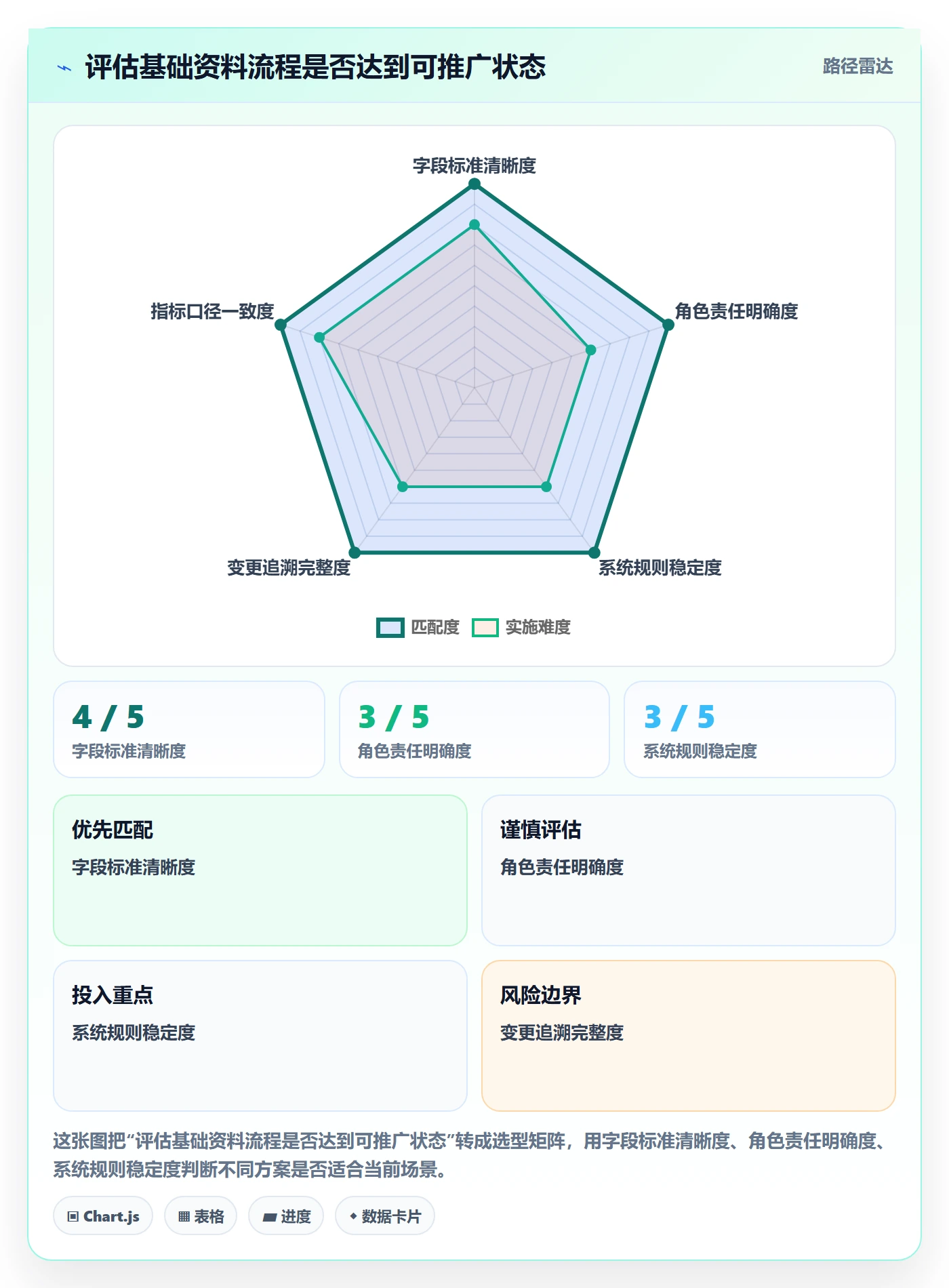 erp数据录入升级方案：用流程设计改善基础资料
