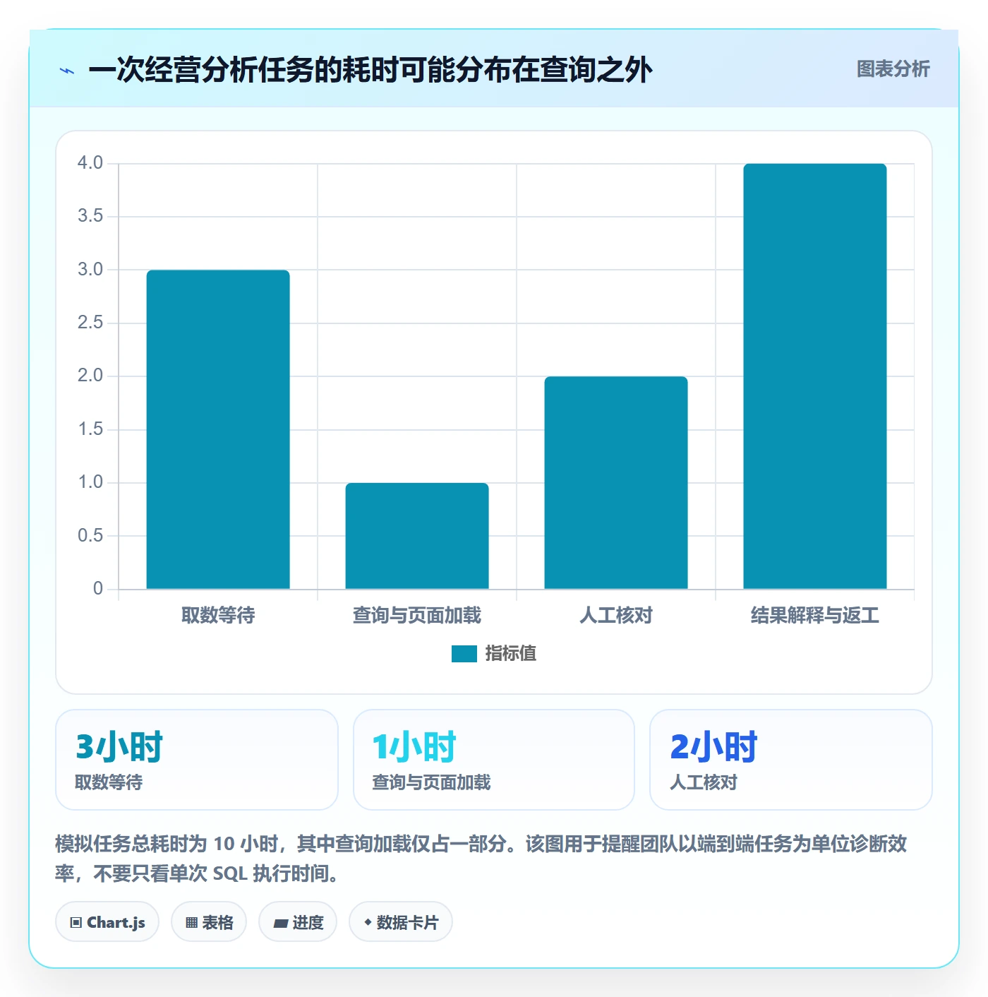 bi 平台优化清单：指标建模与效率提升的关键动作