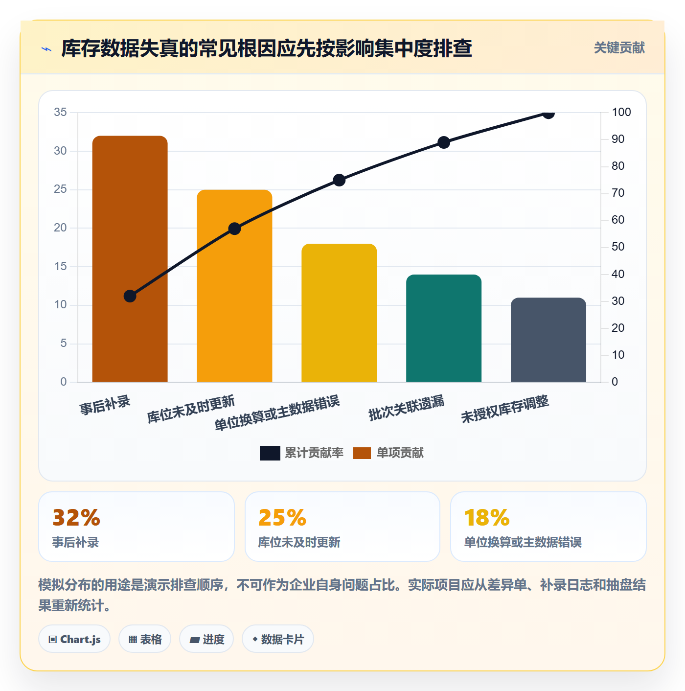 库存管理系统执行标准：条码作业环节如何体现增长策略