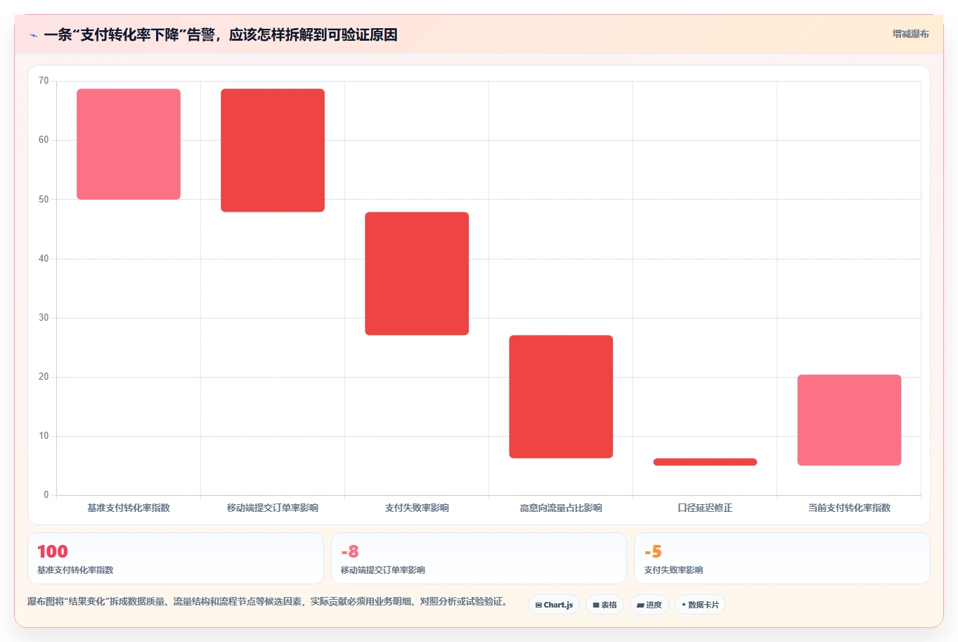 运营数据系统搭建全解析：重点看懂趋势分析