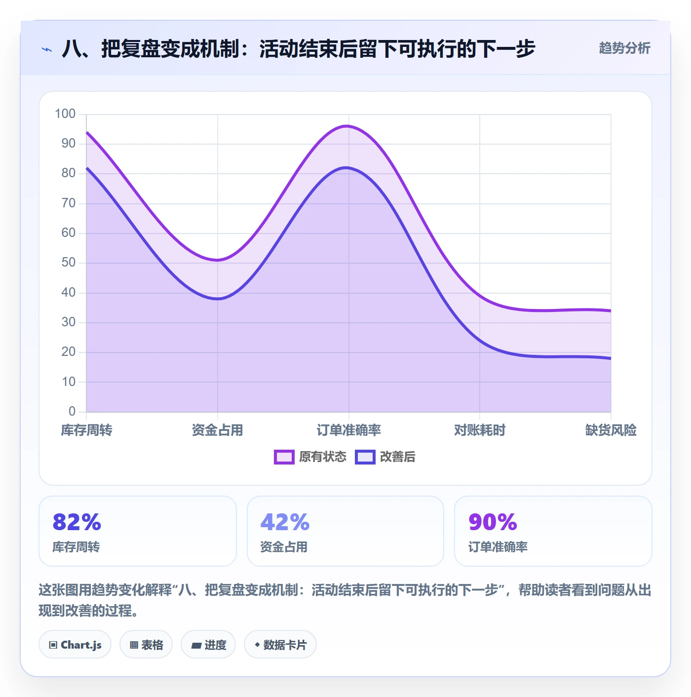 八、把复盘变成机制：活动结束后留下可执行的下一步