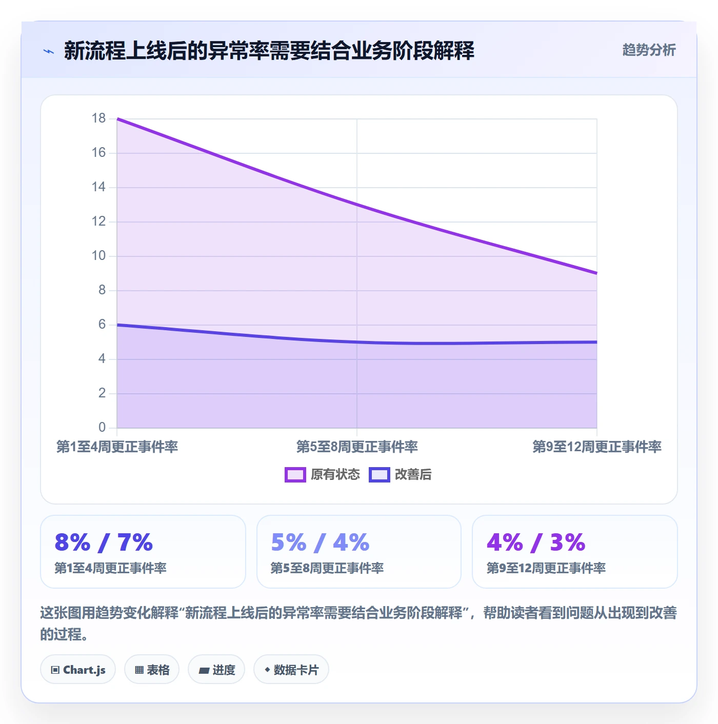 erp数据录入管理要点：权限分工的团队协同如何设计