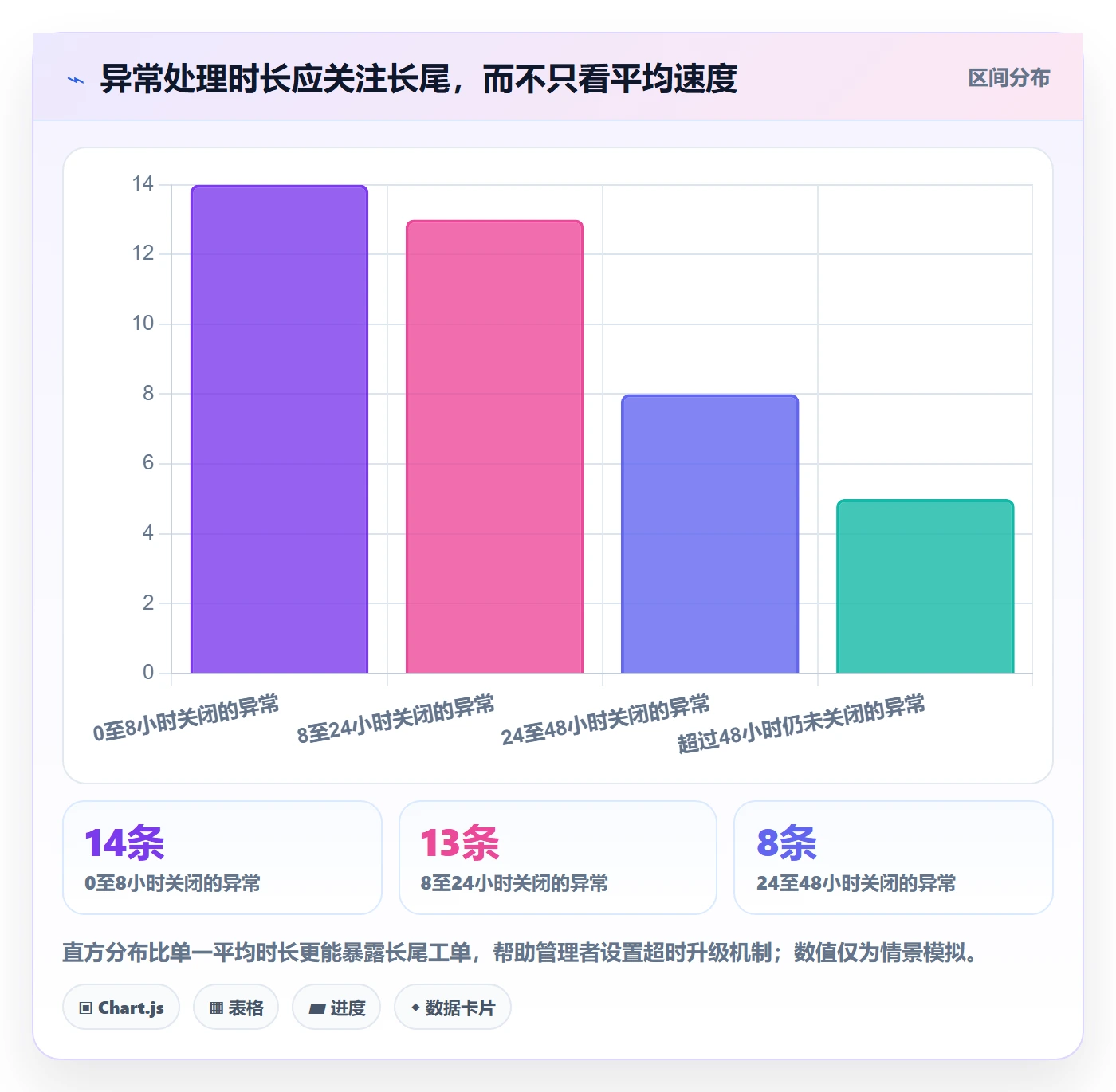 店铺运营管理实战复盘：从库存协同验证标准化管理效果