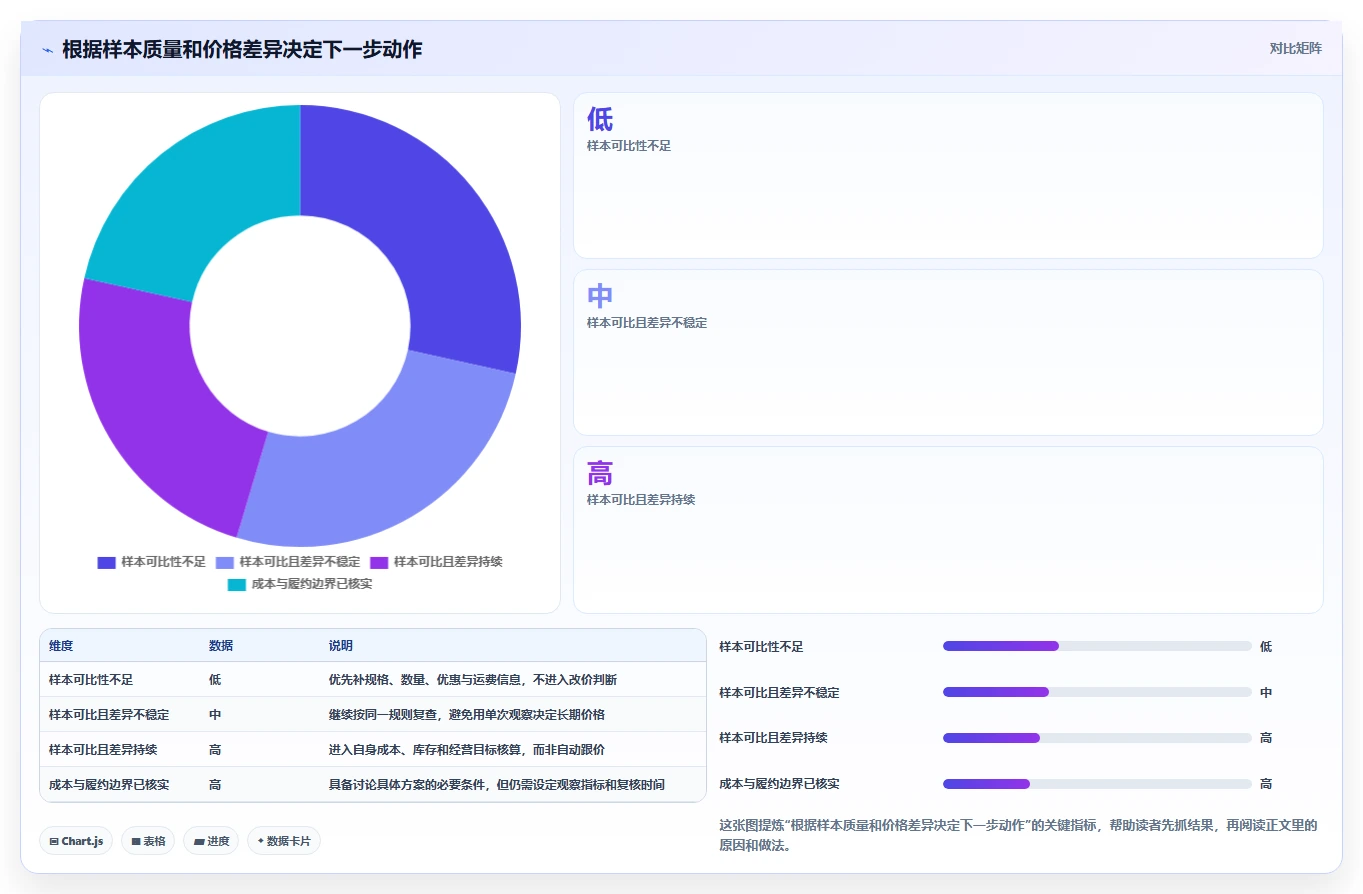 拼多多数据分析工具免费实施路径：价格分析如何完成实操教程