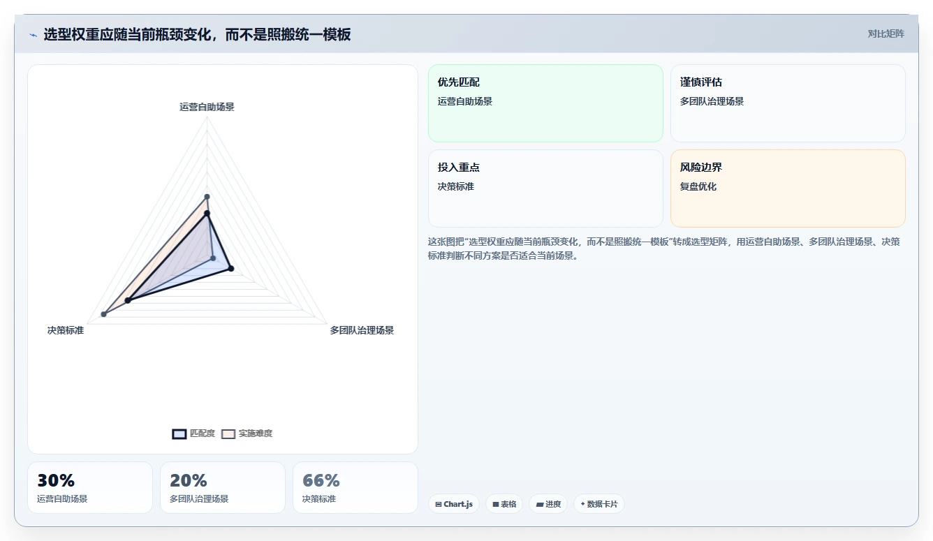 想做好运营数据，先掌握工具对比中的用户分层
