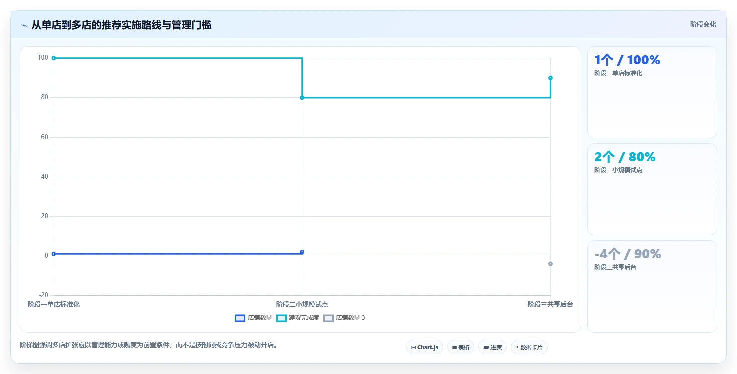 电商管理基础课：多平台经营相关的多店经营一次讲透