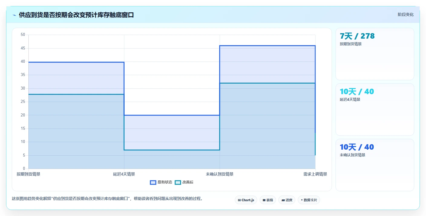 仓库安全库存管理避坑指南：分级预警环节的团队协同要注意什么