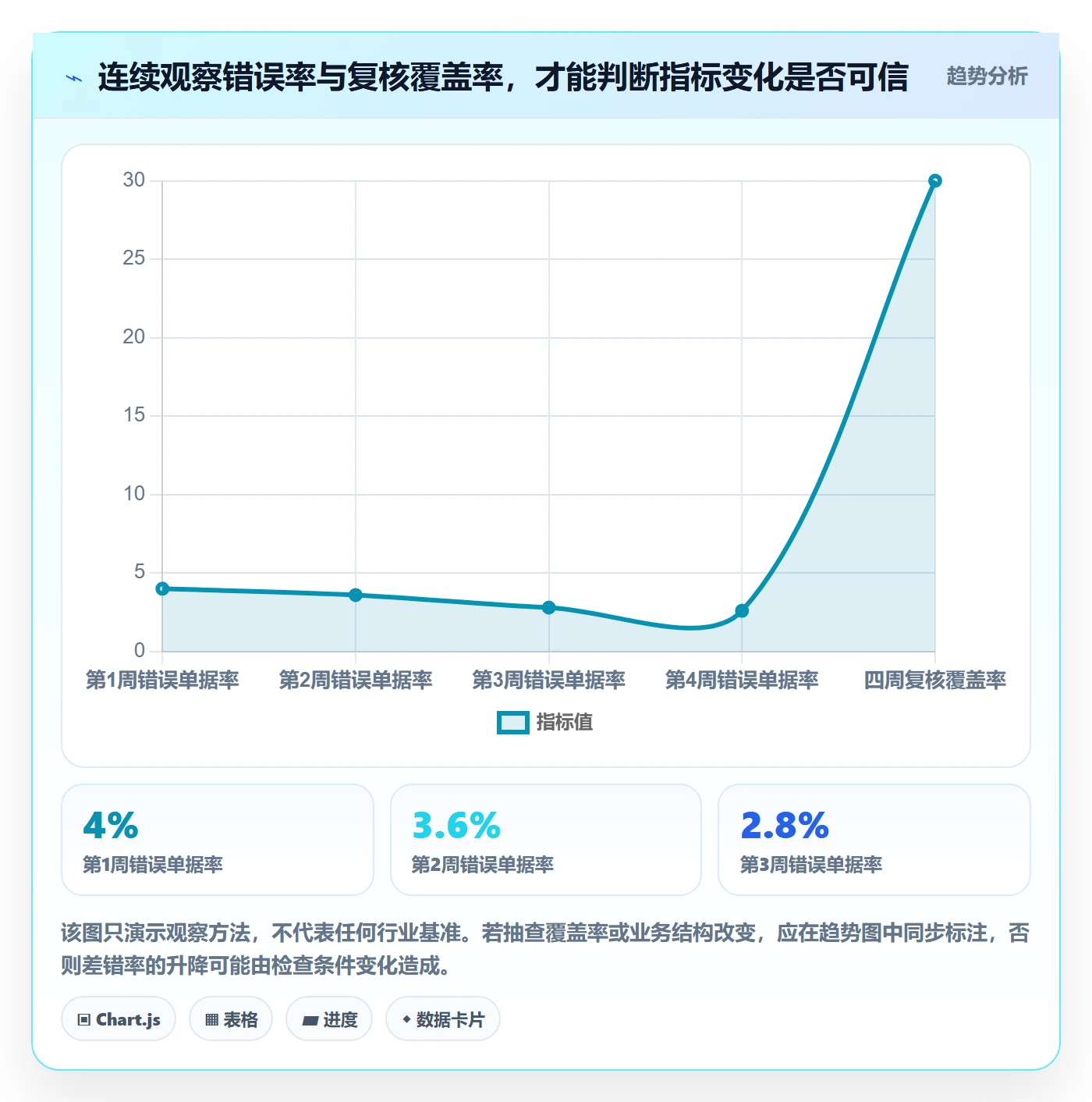 erp数据录入检查方法：通过错误修正评估中小商家质量