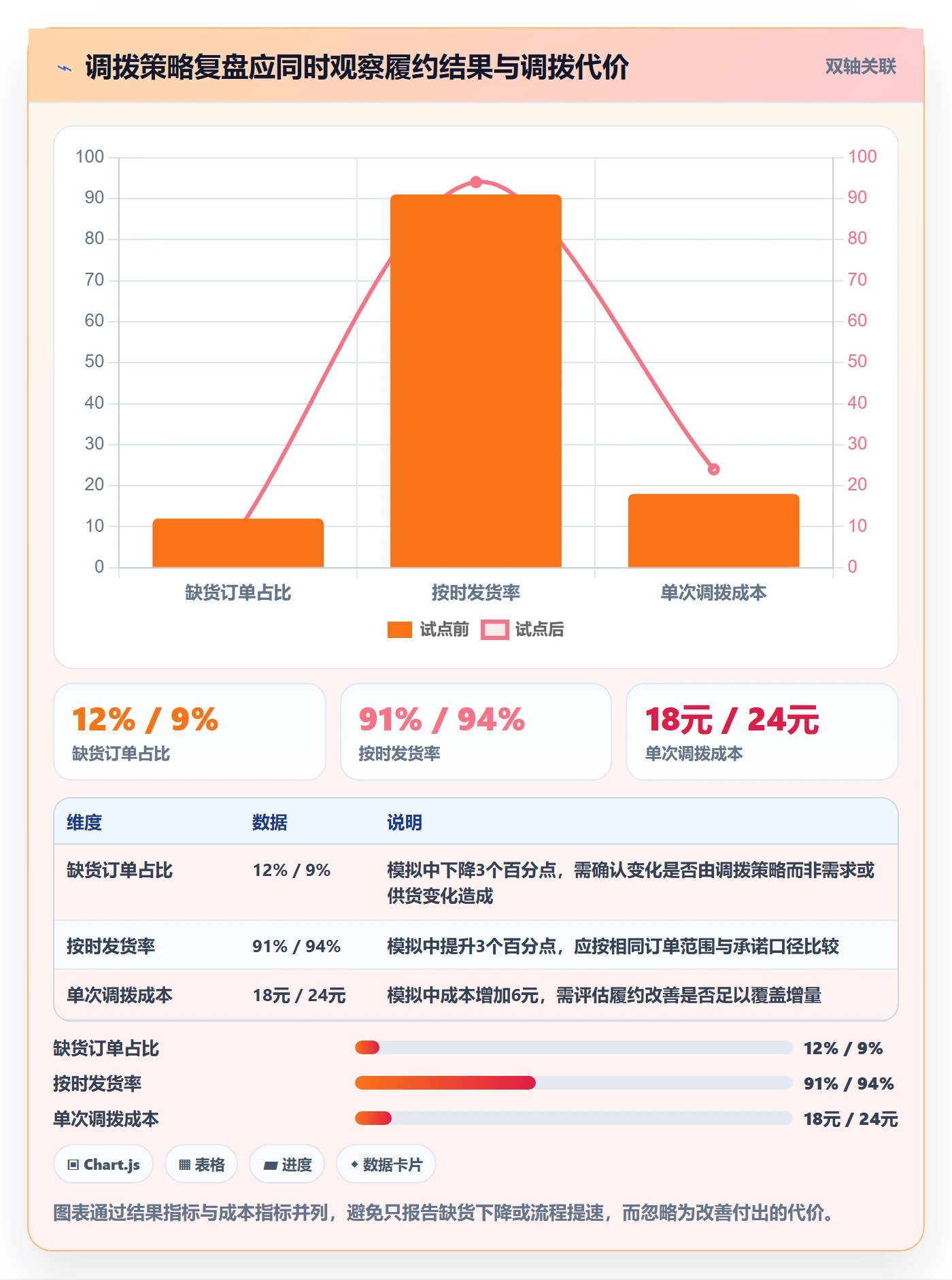 库存管理系统怎么优化？先从多仓调拨的增长策略入手