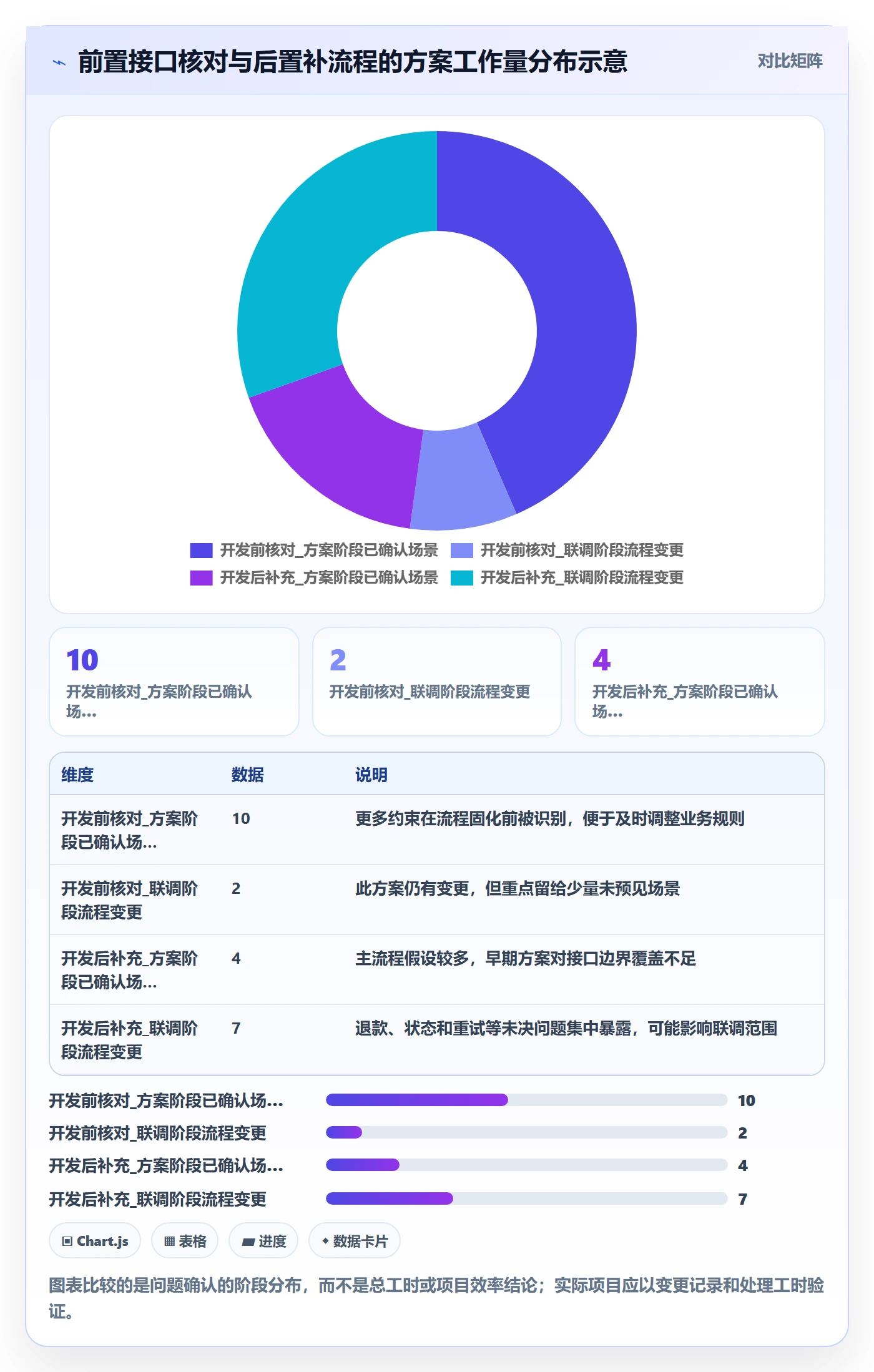分账系统业务拆解：接口对接为什么影响流程设计