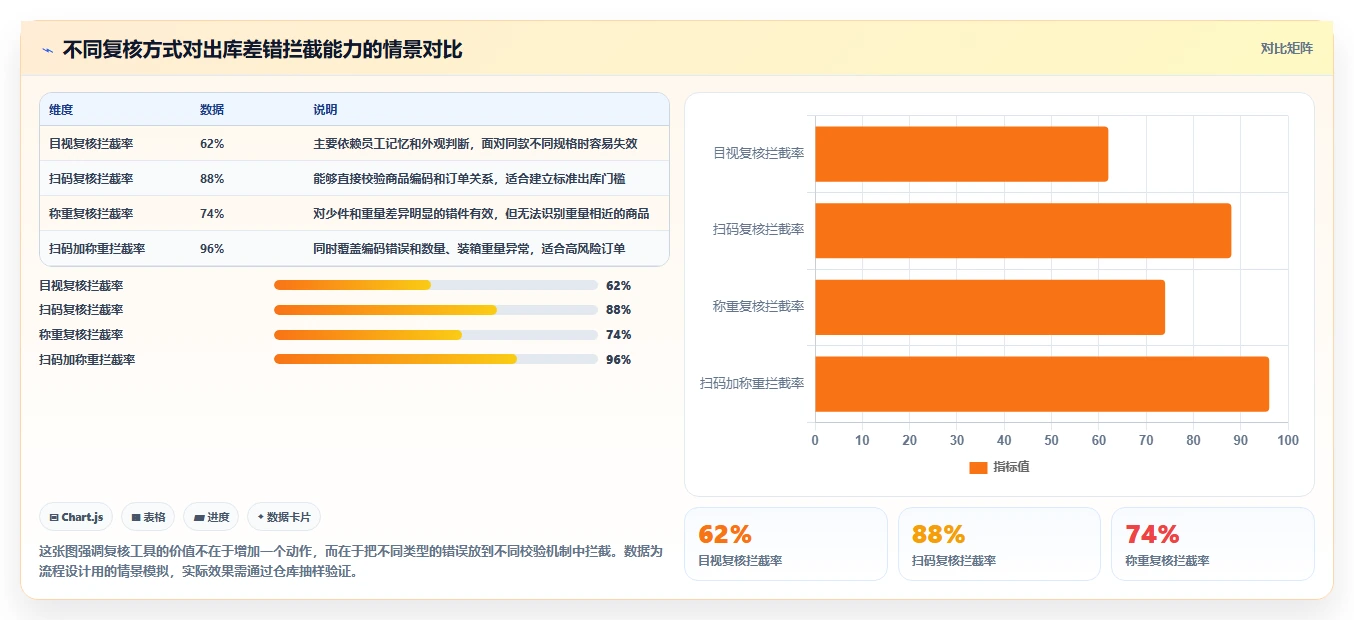 电商仓储管理：仓库新手标准化教程：用打包复核复制提升库存准确率