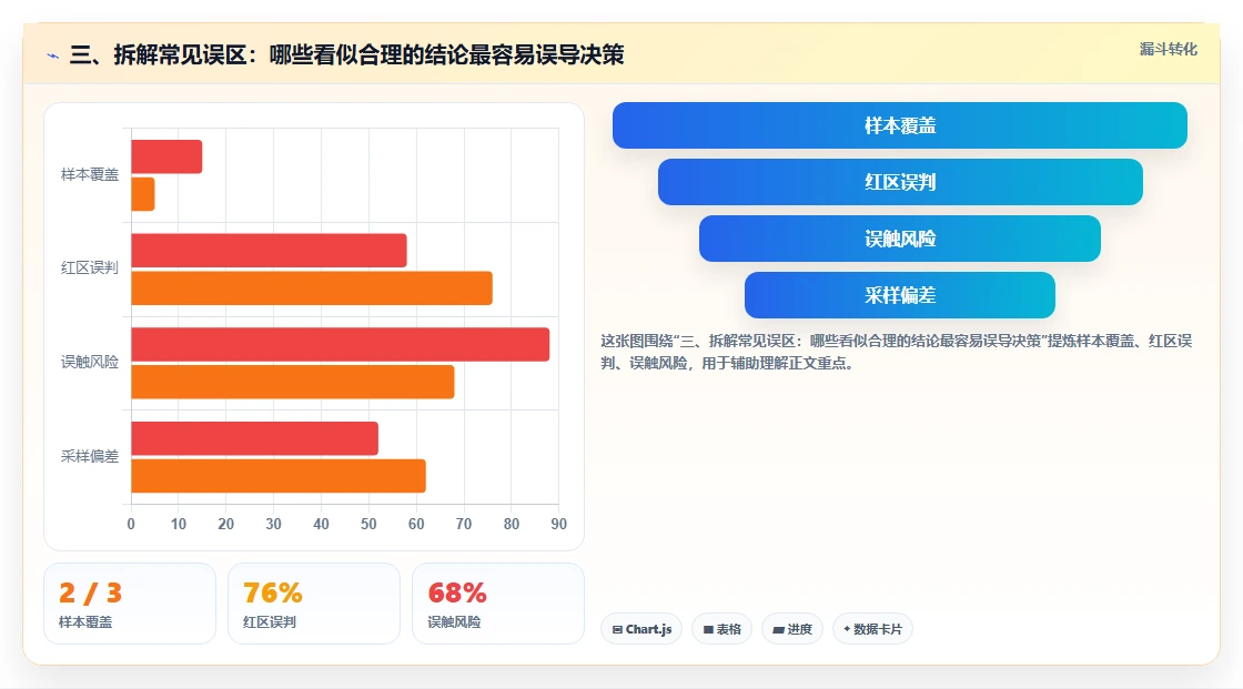 三、拆解常见误区：哪些看似合理的结论最容易误导决策