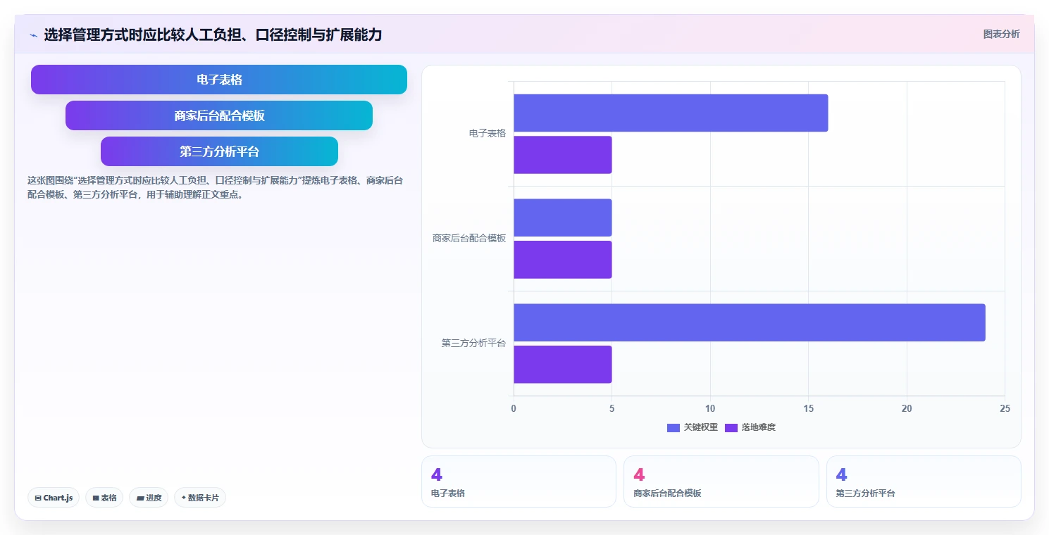 拼多多数据分析工具免费管理模板：围绕选品数据开展流程设计
