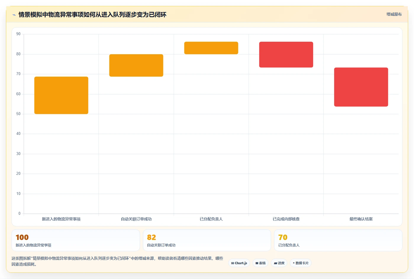 电商crm系统配置指南：客服协同需要哪些核心功能设置