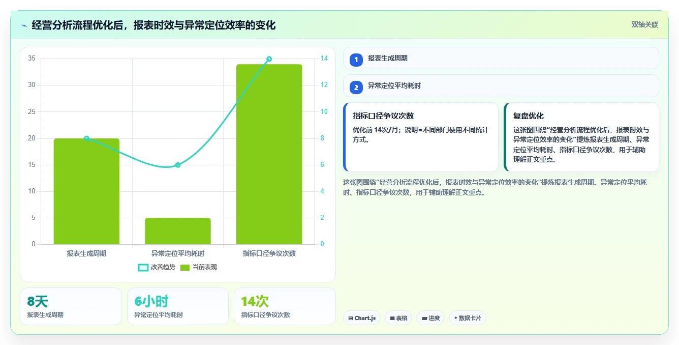 电商系统开发:电商企业效率攻略:用技术选型加快明确项目边界