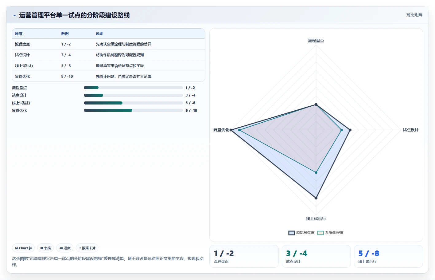 运营管理平台规划方法：跨部门协作与标准化管理如何衔接
