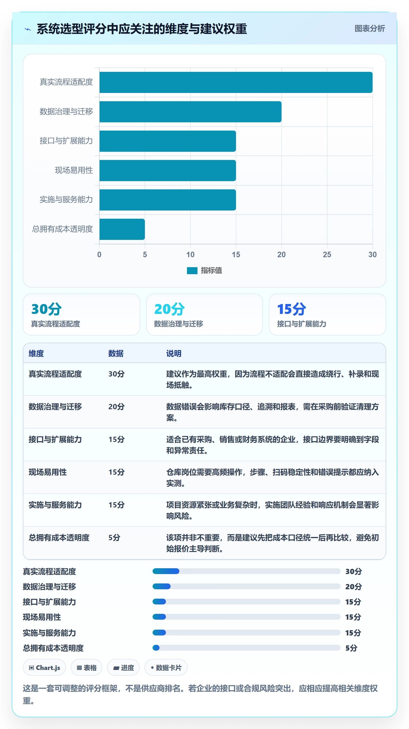 库存管理系统落地清单：系统选型相关的精细化运营事项