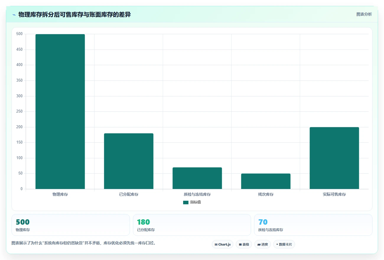 电商库存怎么优化？先从补货计划的核心功能入手