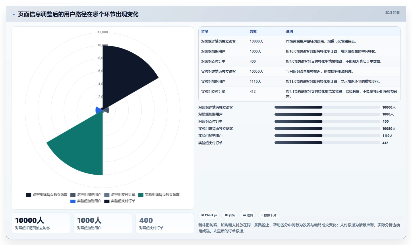 电商数据运营怎么用？增长实验场景下的落地案例拆解