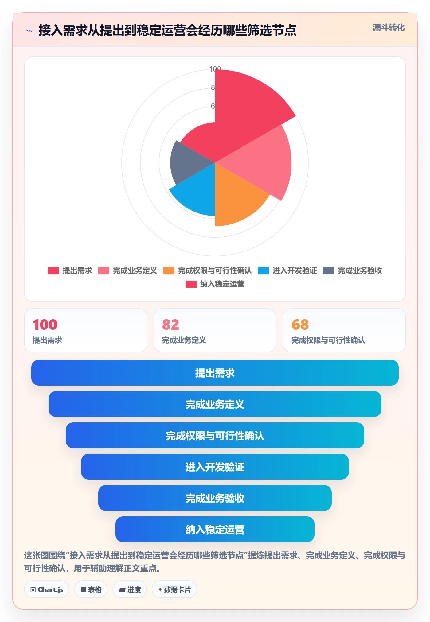 bi 平台方案设计：数据接入场景的团队协同怎么做