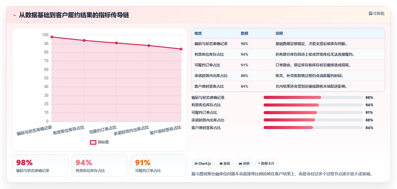 电商仓储管理：品牌零售商成本视角：库位规划如何避免仓间不同步