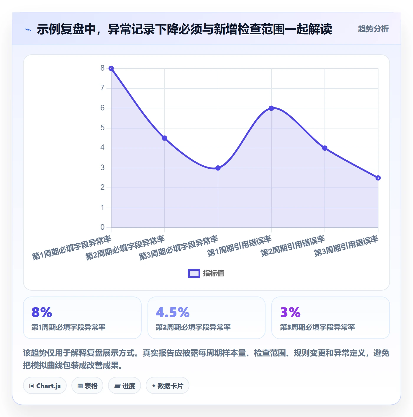 erp数据录入选择标准：基础资料维度如何评估数据复盘