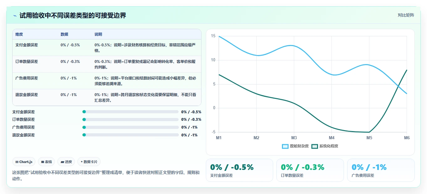 电商辅助软件：店铺主管管理升级：数据复盘如何支撑降低选型风险