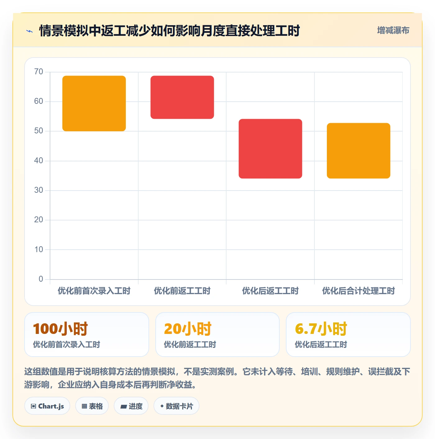 erp数据录入操作手册：质量检查对应的效率提升步骤