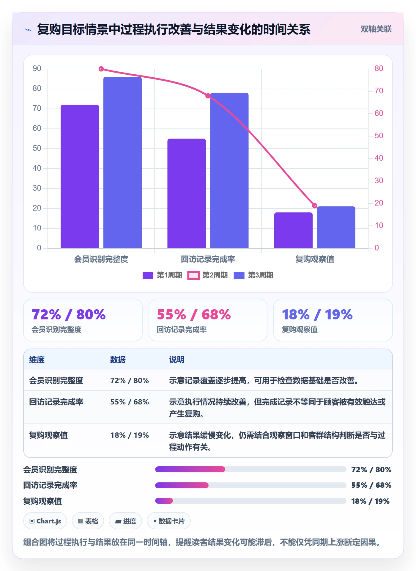 店铺运营管理实践指南：经营目标的核心功能怎样更有效