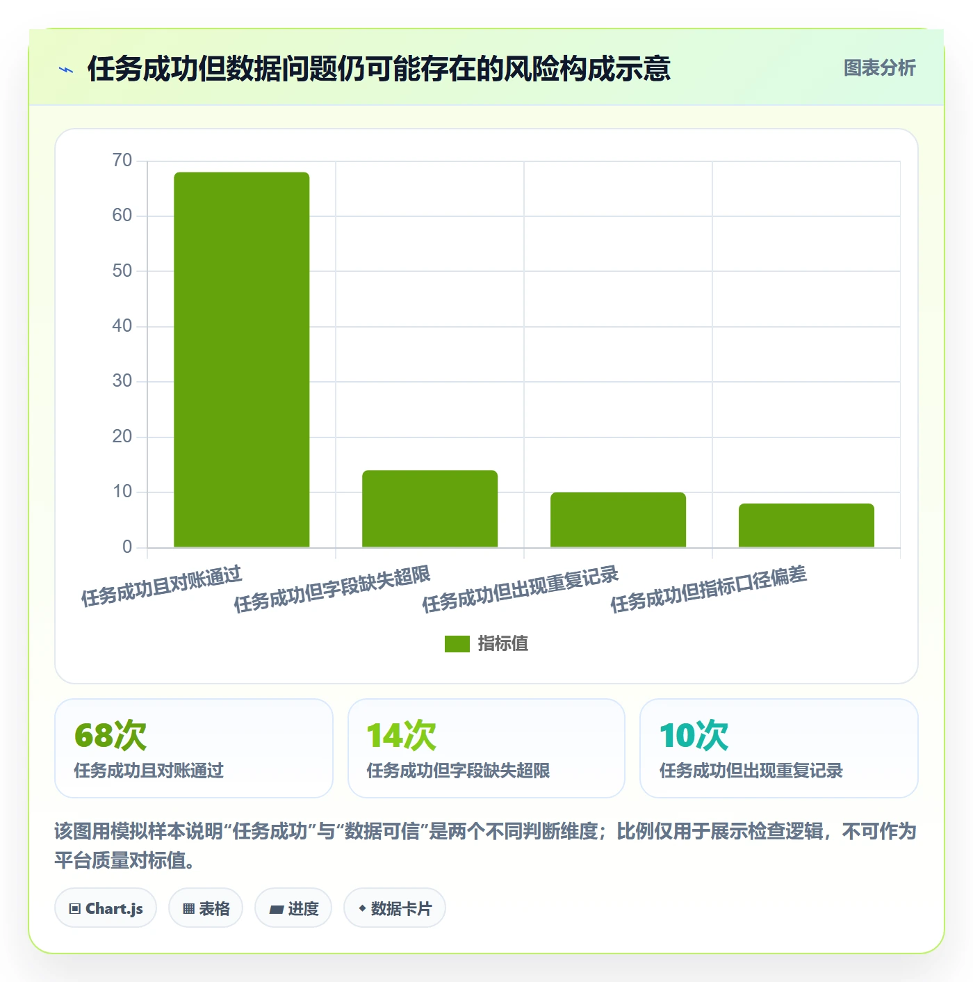 bi 平台检查方法：通过实时监控评估进阶玩法质量