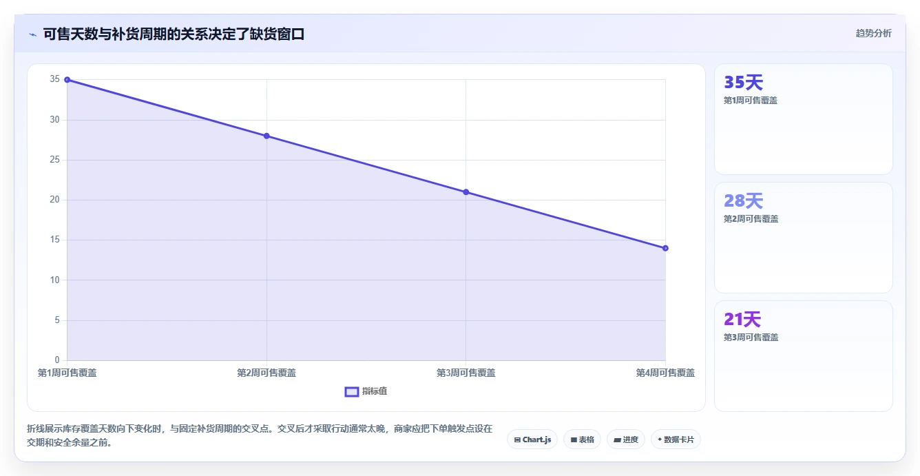 电商库存中小商家：库存结构从哪里开始