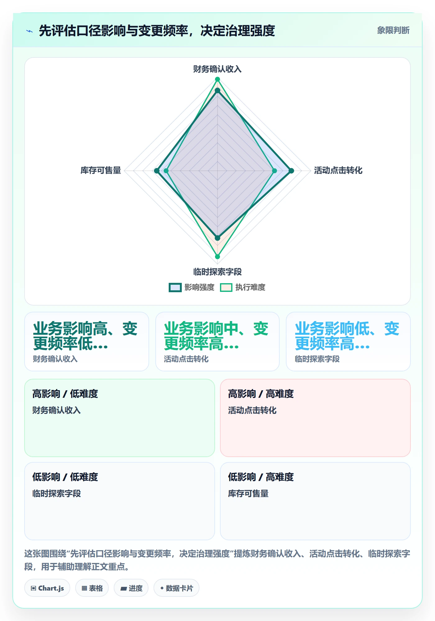 bi 平台升级方案：用进阶玩法改善指标建模