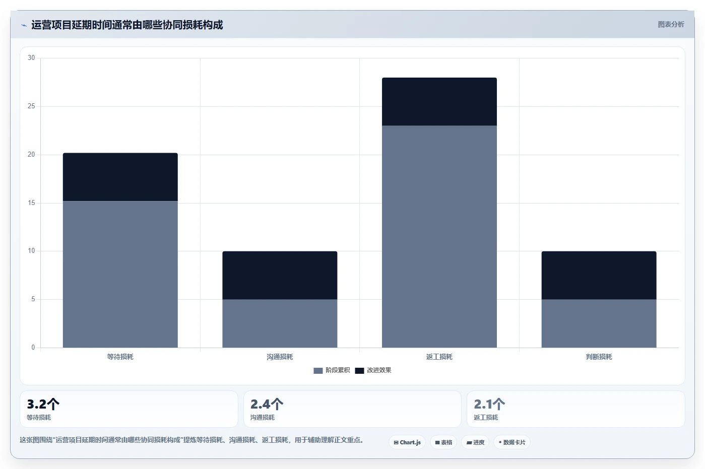 运营管理平台进阶课：围绕任务协同完善效率提升
