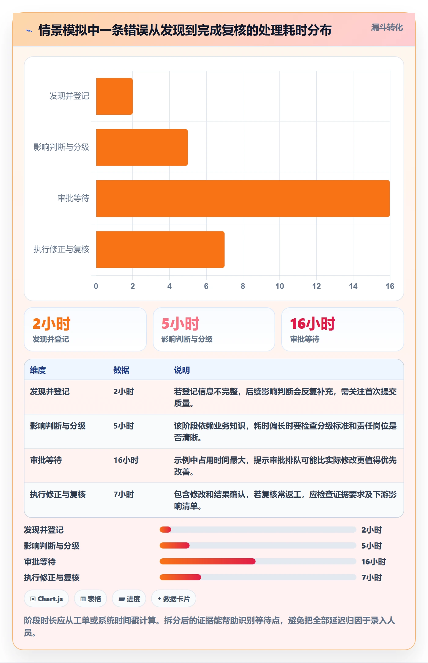 erp数据录入升级方案：用标准化管理改善错误修正