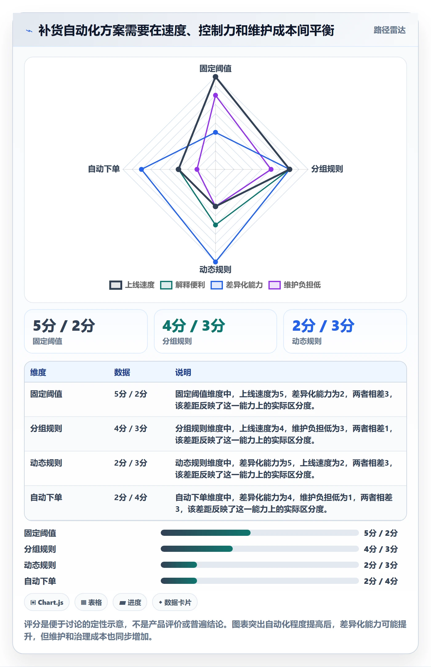 库存管理系统管理要点：补货预警的自动化方案如何设计